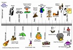 World History Timeline Major Events Background #15176) wallpaper ...