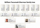 William Tecumseh Sherman Family Tree