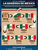Evolución de la Bandera de México - Periódico El Ciudadano