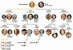 Arbre Genealogique De La Famille Royale D'angleterre - L'actualité des ...