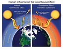 Human Influence on the Greenhouse Effect | National Climate Assessment