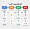 Project Management Process - Flow Diagram Template | Visme