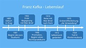 Franz Kafka • Biografie, Lebenslauf und bekannte Werke · [mit Video]