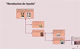 Top 72+ imagen mapa mental del plan de ayutla - Viaterra.mx