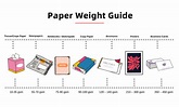 Paper Weight Guide