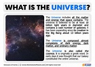 What is the Universe | Definition of Universe