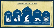 Five Pillars of Islam - What are the Five Pillars | Knowledge Quran