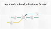 Modelo de la London business School by Santiago Arango on Prezi
