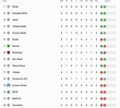 Belarus Football League: Table, betting odds, TV information and more ...