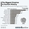 The largest Empires in human history (infographic) | protothemanews.com