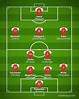 Arsenal FC 2022-2023【Squad & Players・Formation】