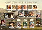 Greek God Family Tree: Free and Printable | Family Tree Template
