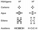 Símbolos De Lewis - Modelo atomico de diversos tipos