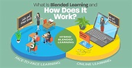 What Is Blended Learning and How Does It Work? | Prestwick House