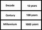 How many years is a decade, a century, a millennium?