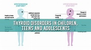 Thyroid Disorders In Children, Teens And Adolescents Conferences ...