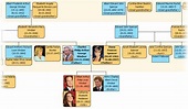 Agg Di Laat: Princess Diana: Diana's Family Tree