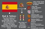 History Of Spain Flag - Global History Blog