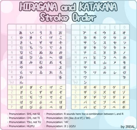 katakana vs hiragana