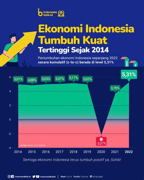 Dampak Ekonomi dari Made in Indonesia