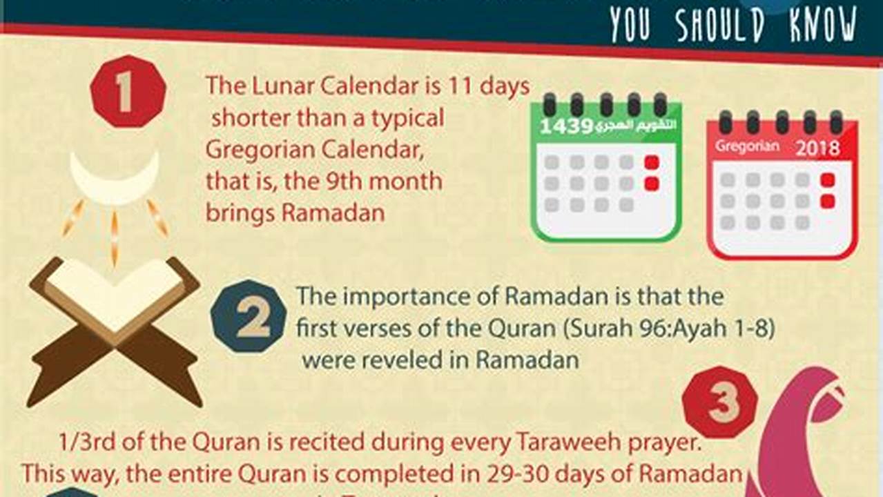 #BeforeIKnowIt, Ramadhan
