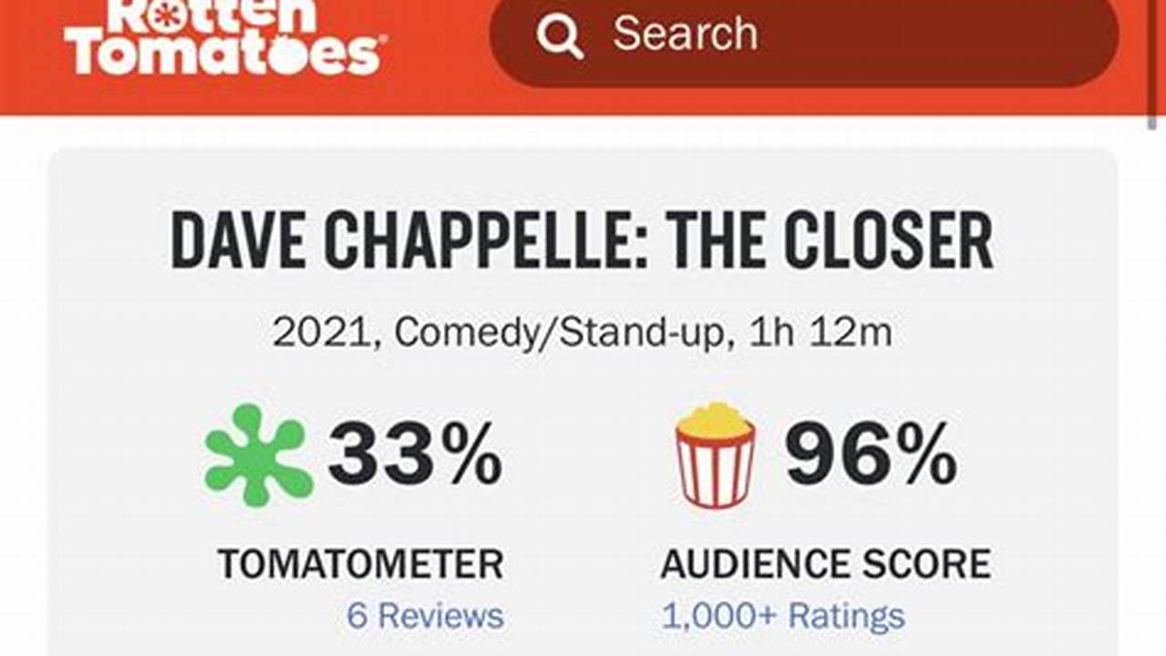 (2024) Rotten Tomatoes, Home Of The Tomatometer, Is The Most Trusted Measurement Of Quality For Movies &amp;Amp; Tv., 2024