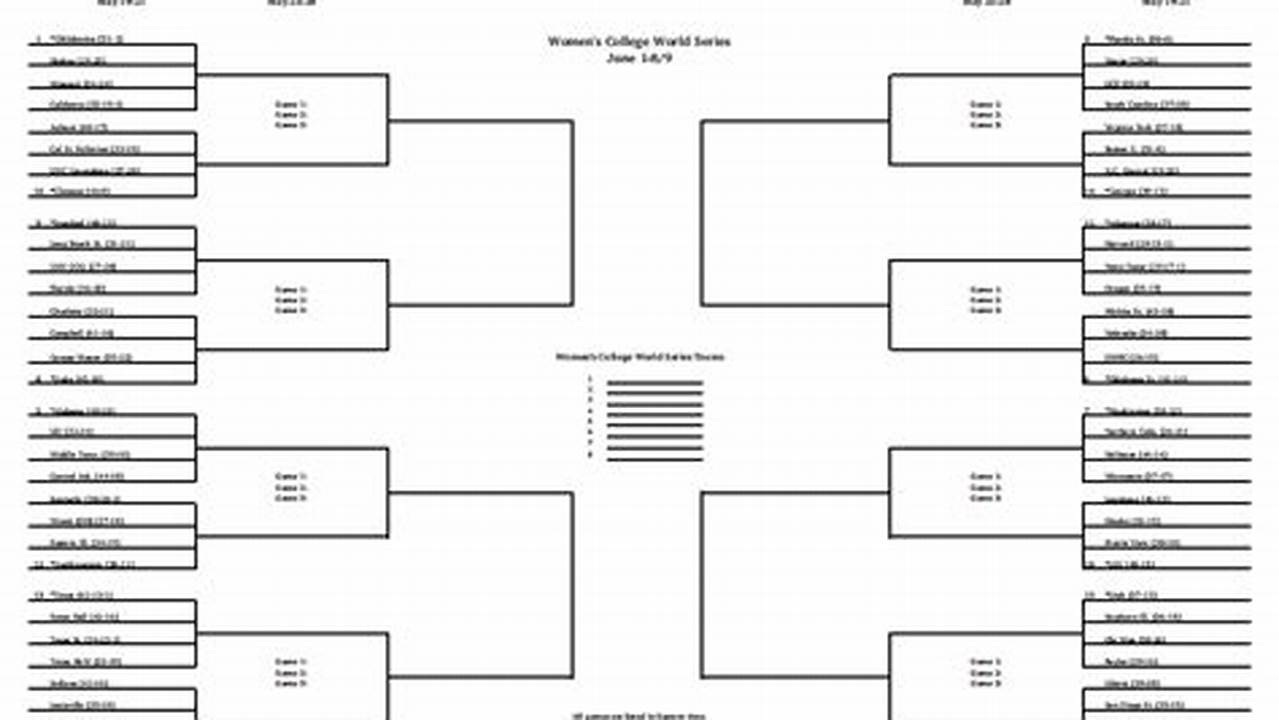 (All Times Eastern And Subject To Change) Ncaa Softball Championship Schedule., 2024