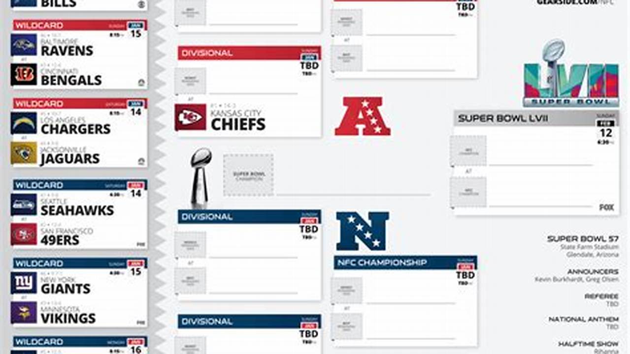 (Sn Illustration) The 2023 Nfl Playoff Bracket Will Work Identically To The League&#039;s Approach To It Over The Last Two Seasons., 2024