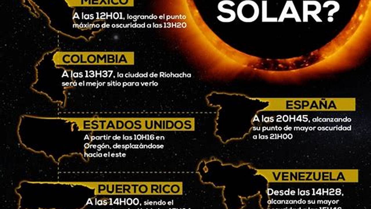 ¿Sabe Dónde, A Qué Hora Y Cómo Ver El Eclipse Desde Su País, Ciudad O., 2024