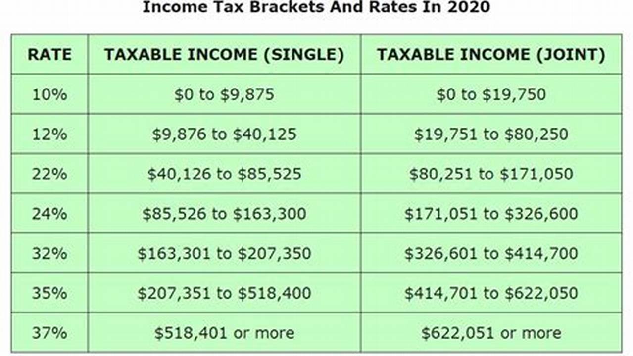 1, 2024, According To Bloomberg Tax Calculations., 2024