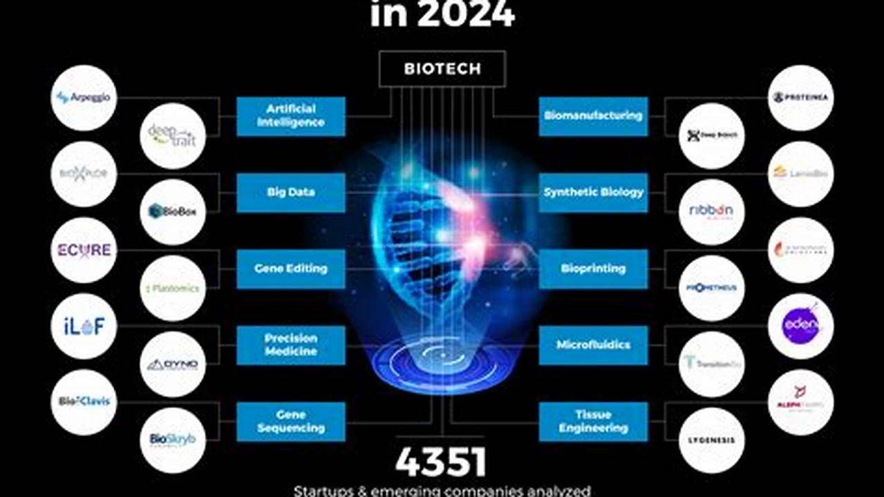 1 And Covers 58 Industries, From Advertising, Beauty, And Retail To Enterprise Technology, Design, And., 2024