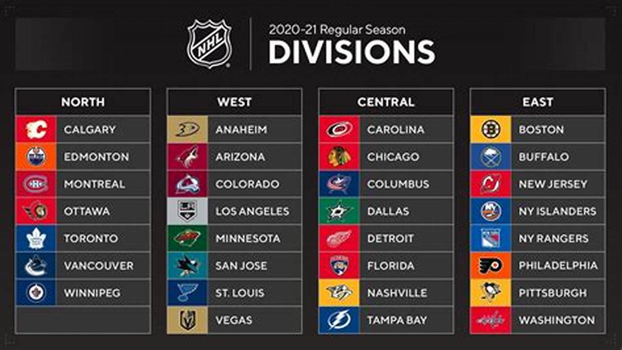 1 Centers Are Key To Winning In The Nhl., 2024