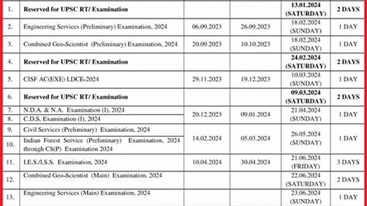 1 Central Examinations Are Set In The First Two Weeks Of The Examination Period And The Last., 2024