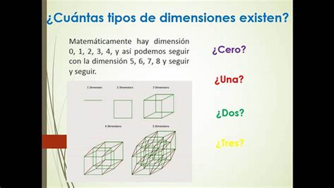 1. Dimensión Ser, MX Modelo