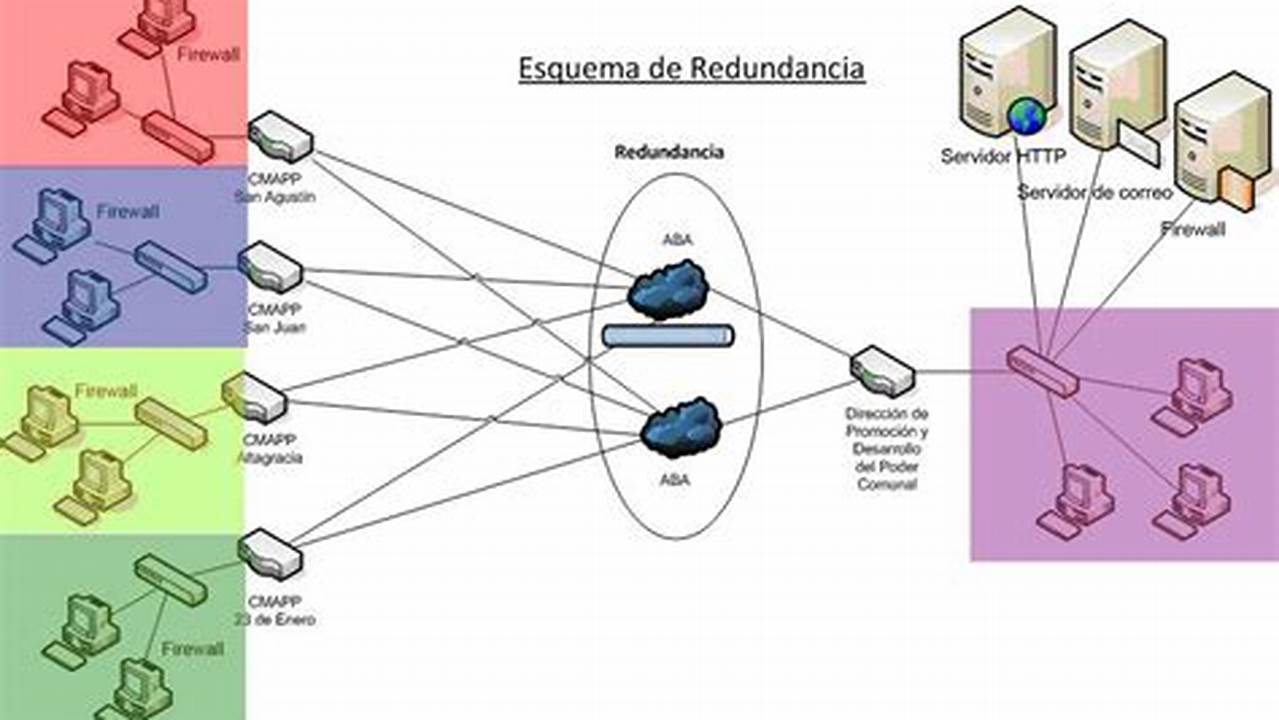 1. Redundancia De Datos, MX Modelo