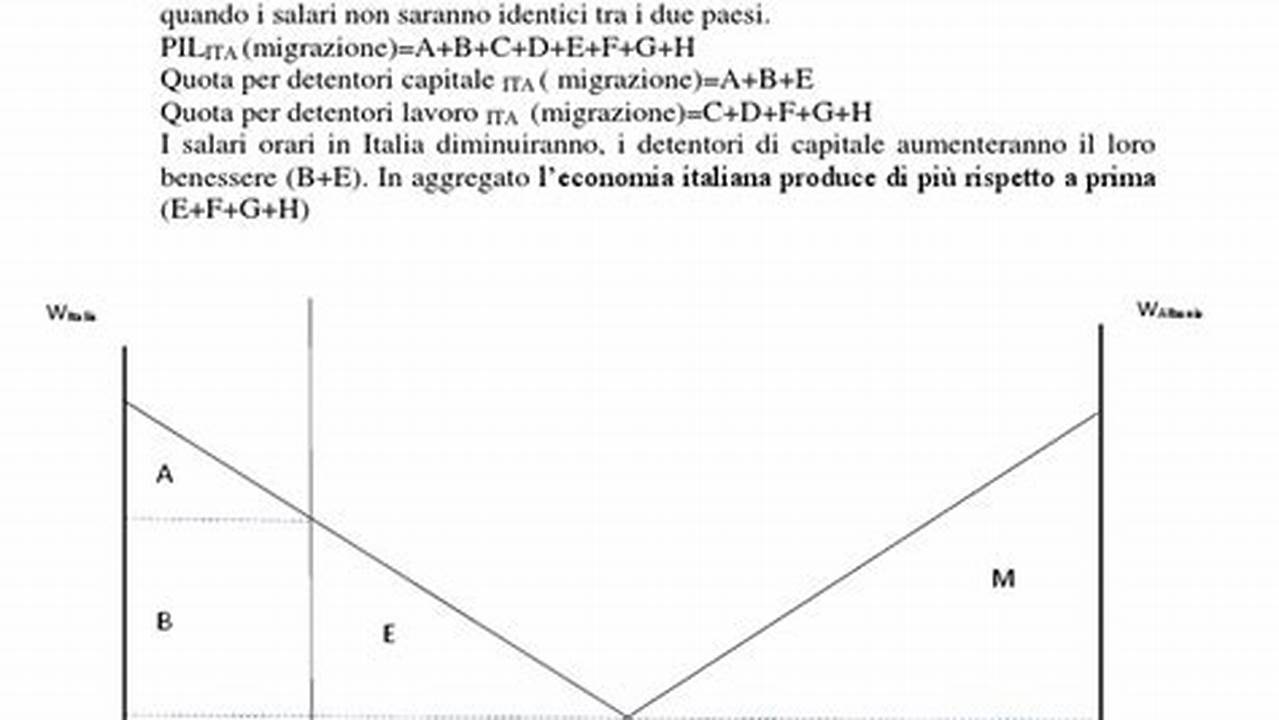 1. Soluzioni, IT Modello