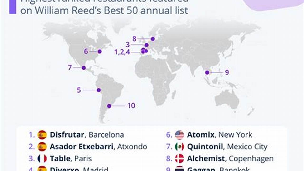 10 Best Restaurants In The World 2024