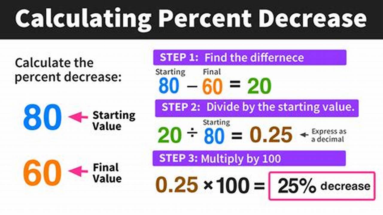 10 Percent, 12 Percent, 22 Percent, 24 Percent, 32 Percent, 35 Percent And 37 Percent., 2024