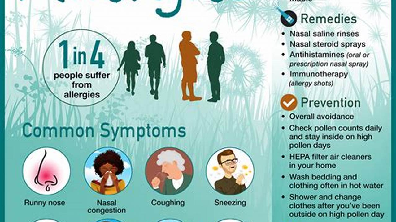 10 Symptoms Of Spring Allergies To Know., 2024