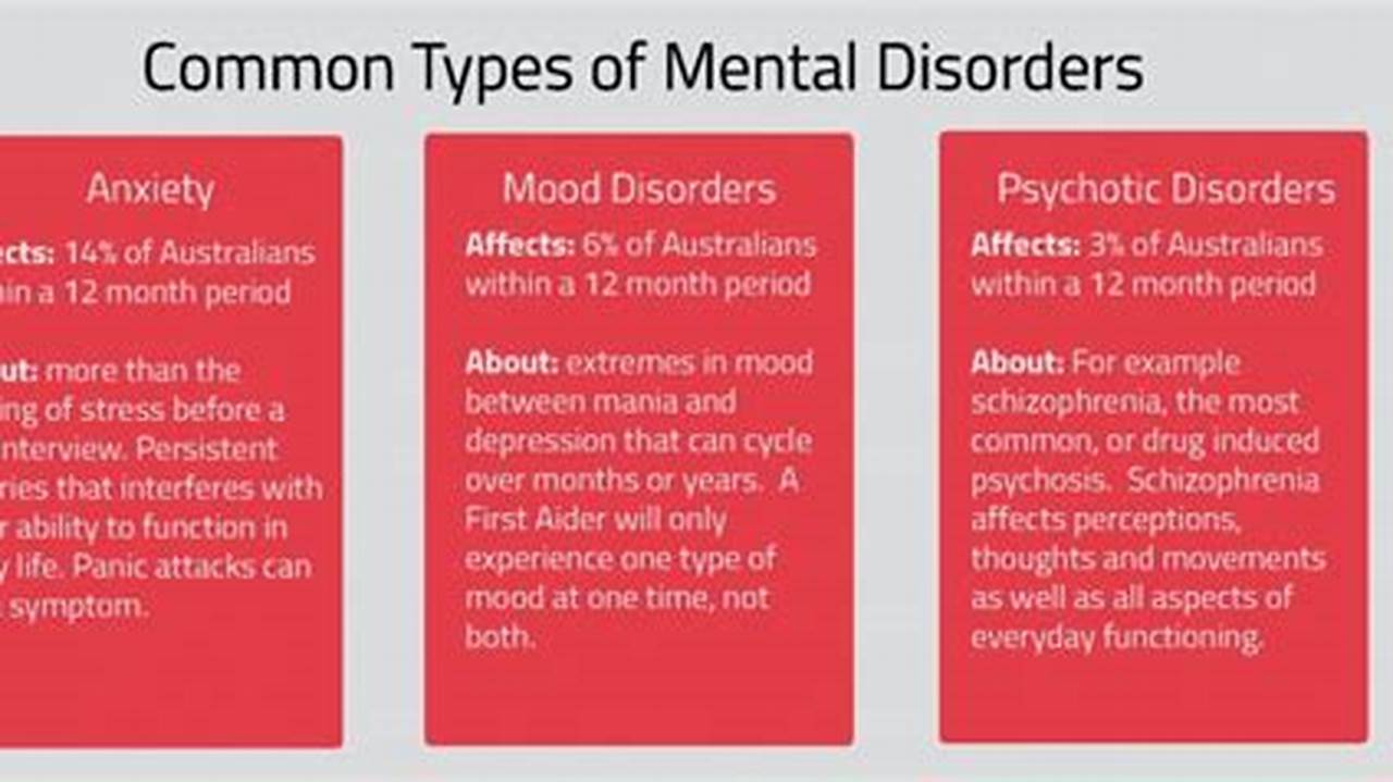 Unraveling the Enigma: Exploring 10 Mental Health Disorders and Their Impact