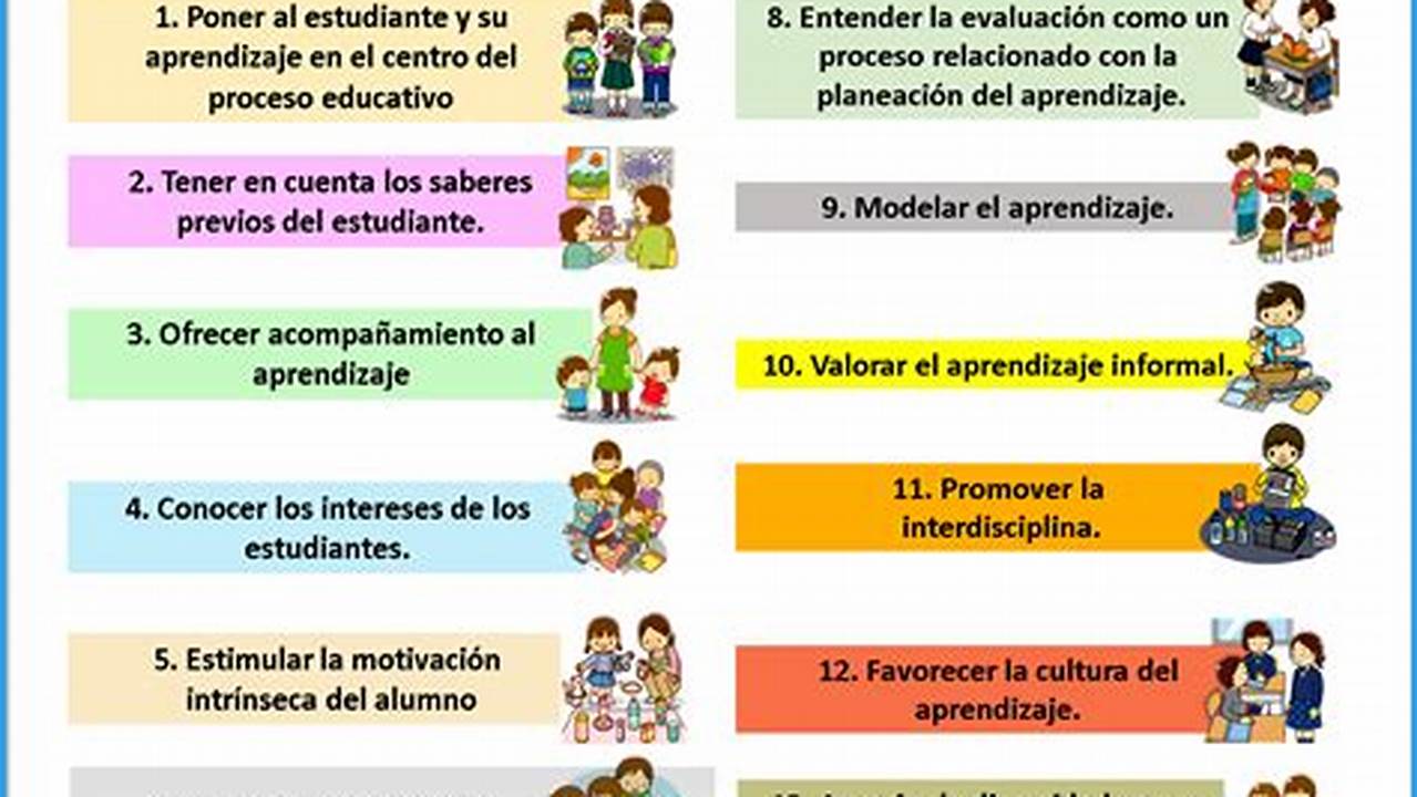 14 Principios Pedagogicos Del Nuevo Modelo Educativo 2018