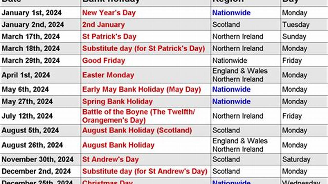 14 Rows A Complete List Of Uk Bank Holidays (Public Holidays) And Dates For 2024 In England, Wales, Scotland And N., 2024