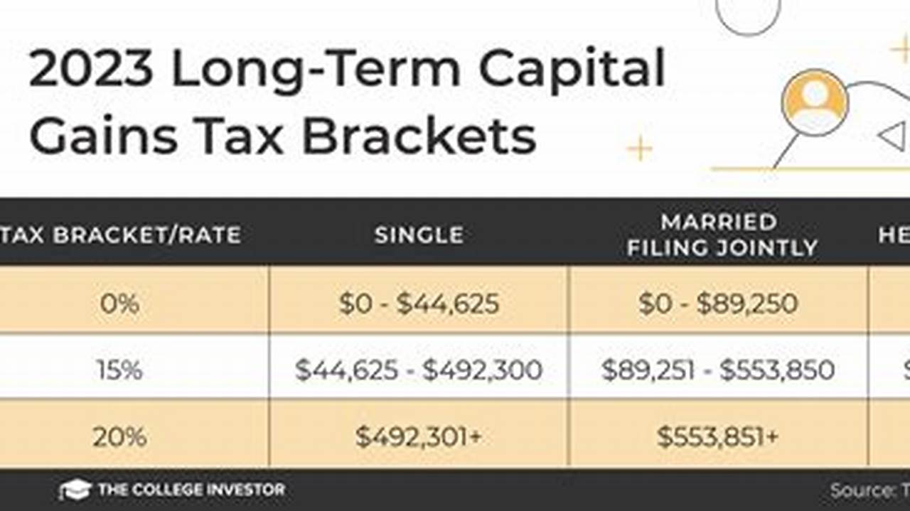 15% Up To $55,867 Of Taxable Income;, 2024