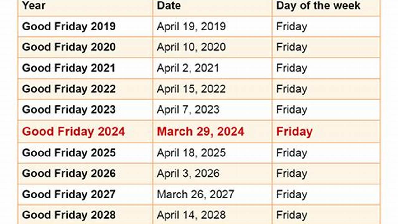 15 Mar 2024 (Fri) 22 Mar 2024 (Fri) Last Day Of School, 2024