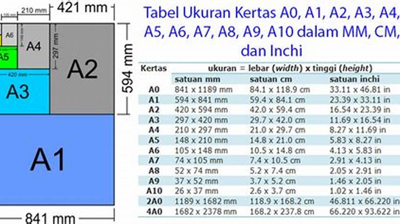 16,54 Inci X 11,69 Inci, Gambar