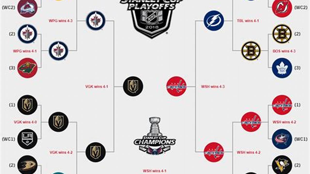 16 Teams Will Qualify For The Stanley Cup Playoffs., 2024
