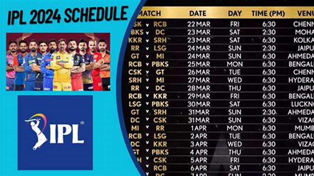 17Th Edition Of Indian Premier League (Ipl 2024) Is Likely To Start On March 22 With The Ipl Schedule Set To Be Out In Two Halves., 2024