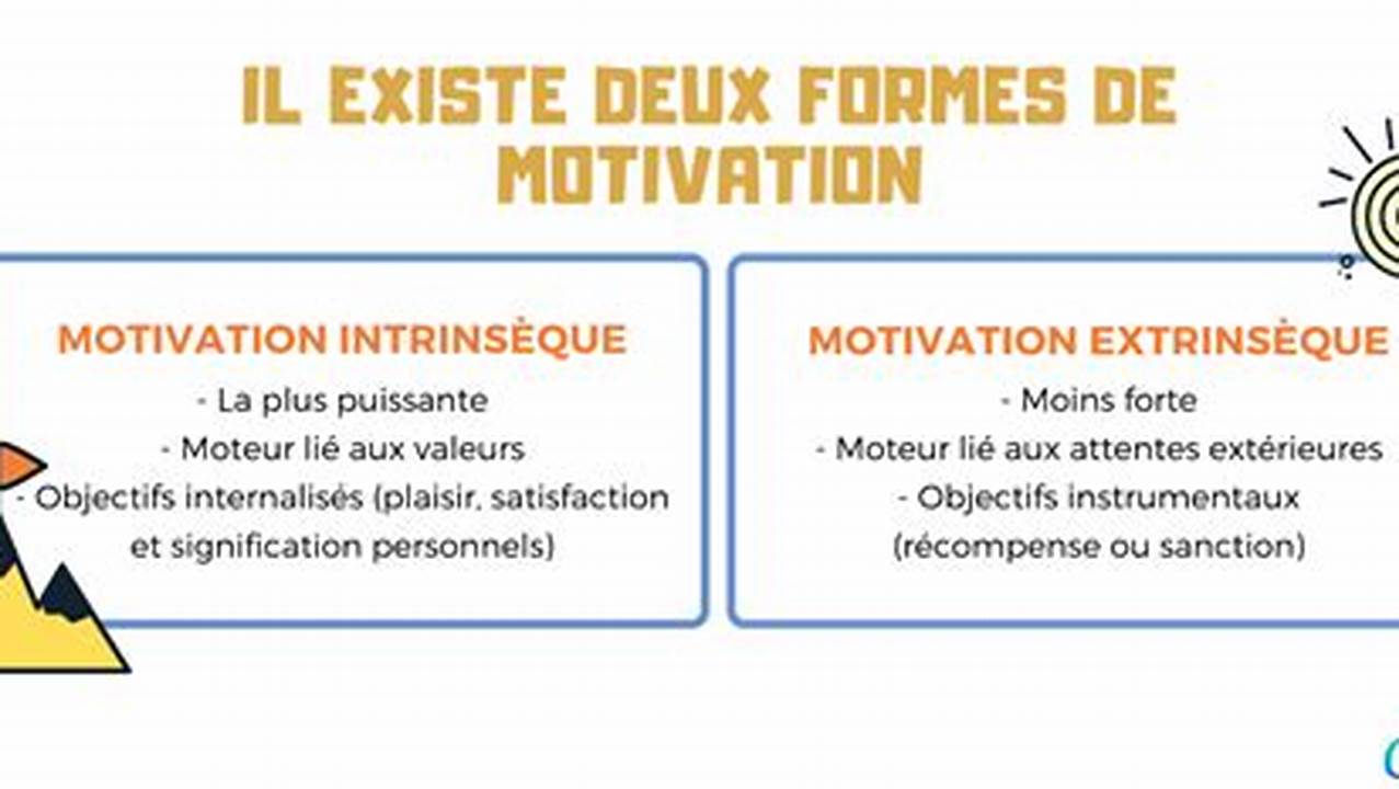2. La Motivation Extrinsèque, FR Type