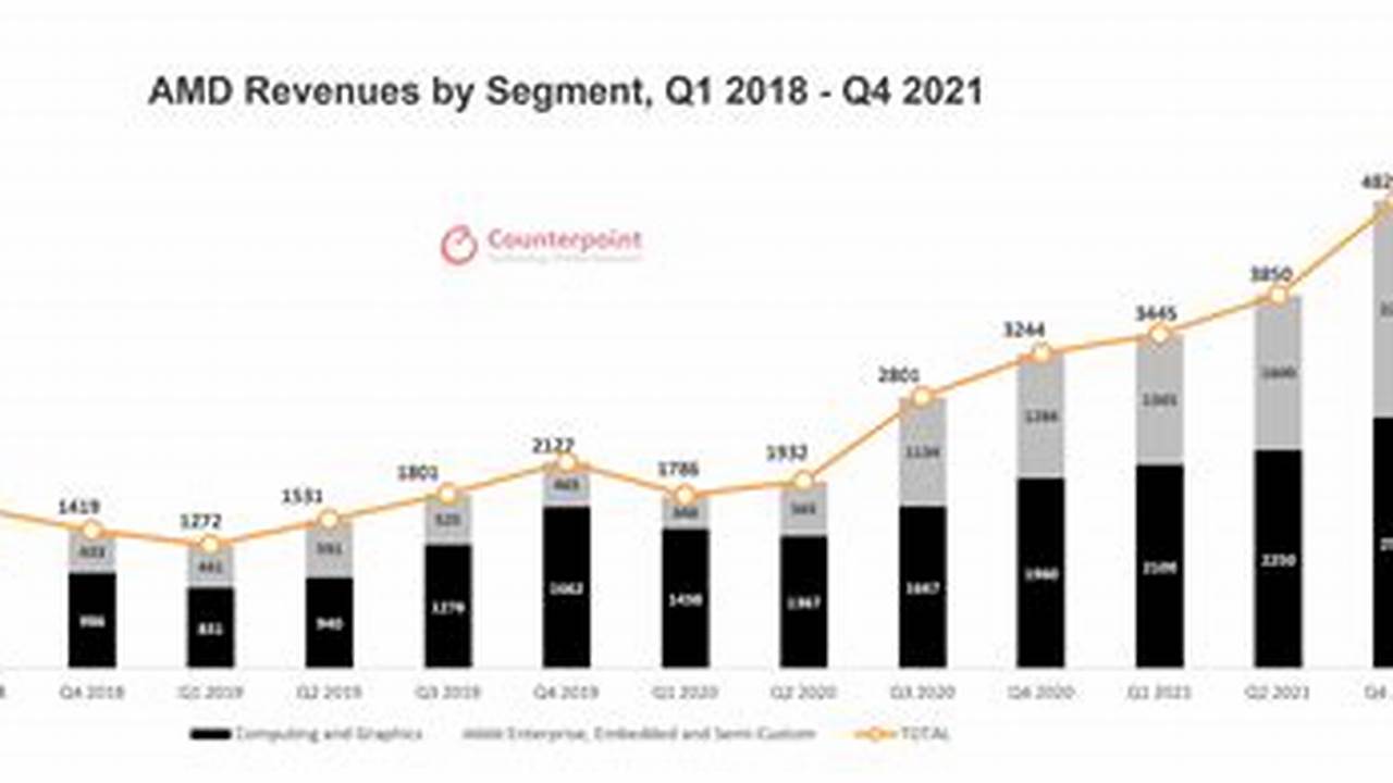 2021 Revenue Grew 1% To $96.1M., 2024