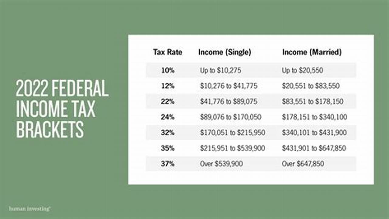 2022 Tax Brackets And Federal Income Tax Rates., 2024